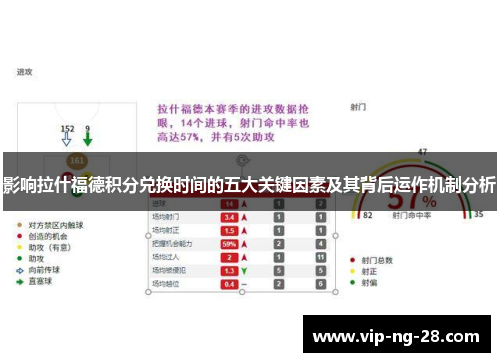 影响拉什福德积分兑换时间的五大关键因素及其背后运作机制分析