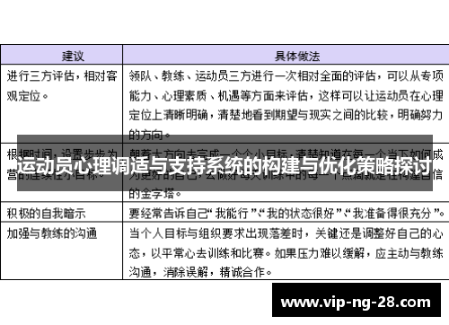 运动员心理调适与支持系统的构建与优化策略探讨