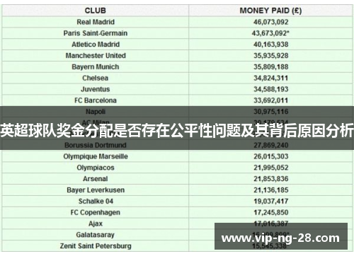 英超球队奖金分配是否存在公平性问题及其背后原因分析 英超球队奖金分配是否存在公平性问题及其背后原因分析
