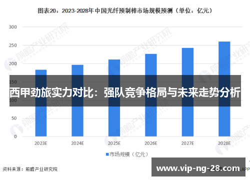 西甲劲旅实力对比：强队竞争格局与未来走势分析