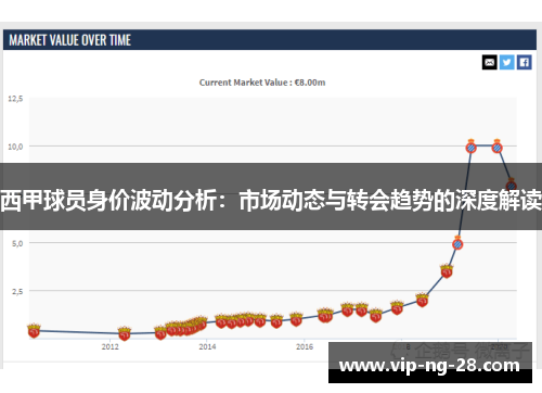 西甲球员身价波动分析：市场动态与转会趋势的深度解读