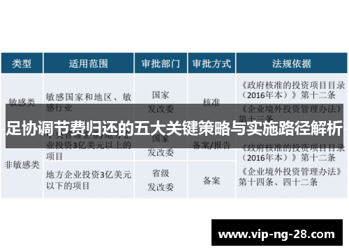 足协调节费归还的五大关键策略与实施路径解析