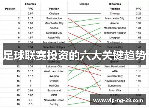 足球联赛投资的六大关键趋势