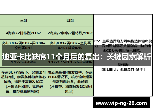 迪亚卡比缺席11个月后的复出：关键因素解析