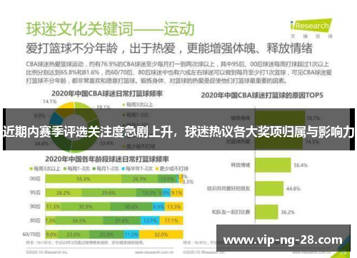 近期内赛季评选关注度急剧上升，球迷热议各大奖项归属与影响力