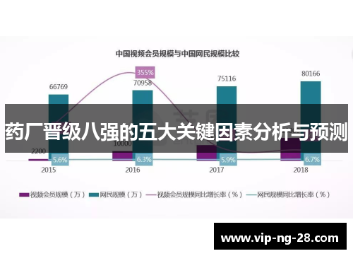 药厂晋级八强的五大关键因素分析与预测