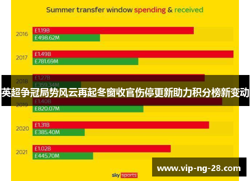 英超争冠局势风云再起冬窗收官伤停更新助力积分榜新变动 英超争冠局势风云再起冬窗收官伤停更新助力积分榜新变动