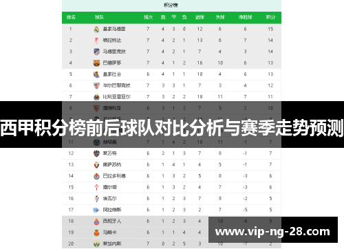 西甲积分榜前后球队对比分析与赛季走势预测