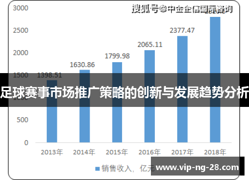 足球赛事市场推广策略的创新与发展趋势分析