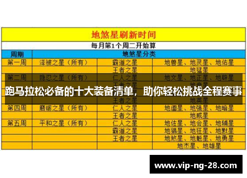 跑马拉松必备的十大装备清单，助你轻松挑战全程赛事