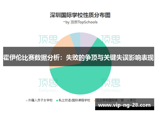 霍伊伦比赛数据分析：失败的争顶与关键失误影响表现