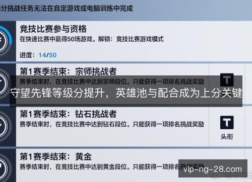守望先锋等级分提升,英雄池与配合成为上分关键 守望先锋等级分提升,英雄池与配合成为上分关键
